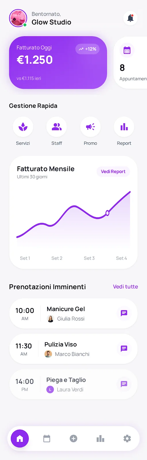 Dashboard BeimBeauty per i centri: fatturato del giorno, gestione rapida, grafico mensile e prenotazioni imminenti
